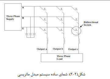 مبدل ماتریسی