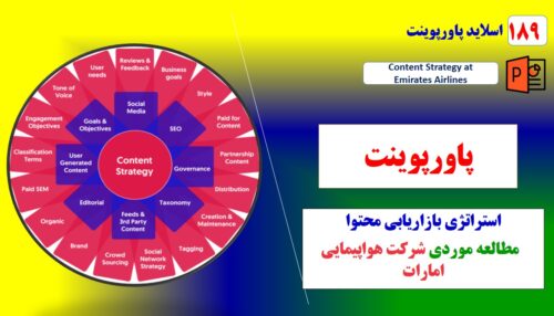 استراتژی بازاریابی محتوا- مطالعه موردی شرکت هواپیمایی امارات